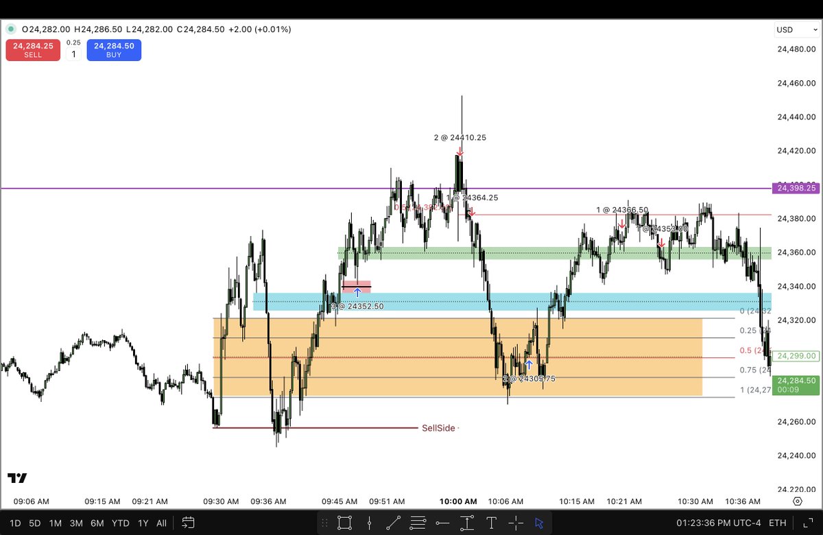 iamfromict's tweet photo. @I_Am_The_ICT 15 sec chart https://t.co/b26N9nbrEH