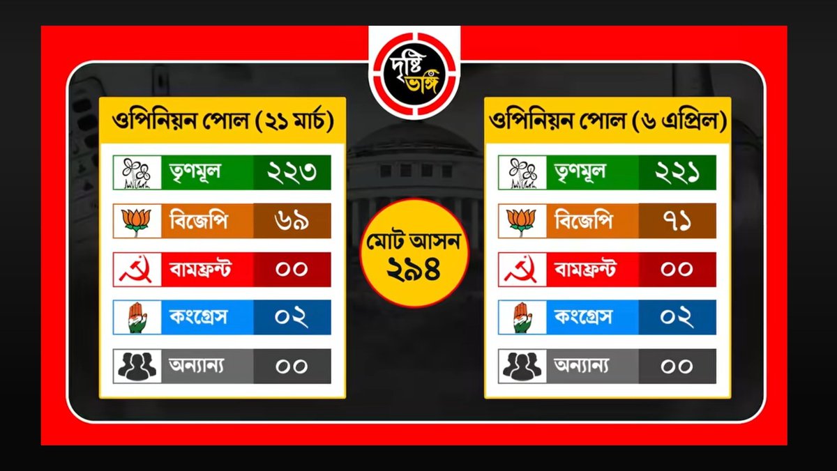 Nilanjan Das tweet media