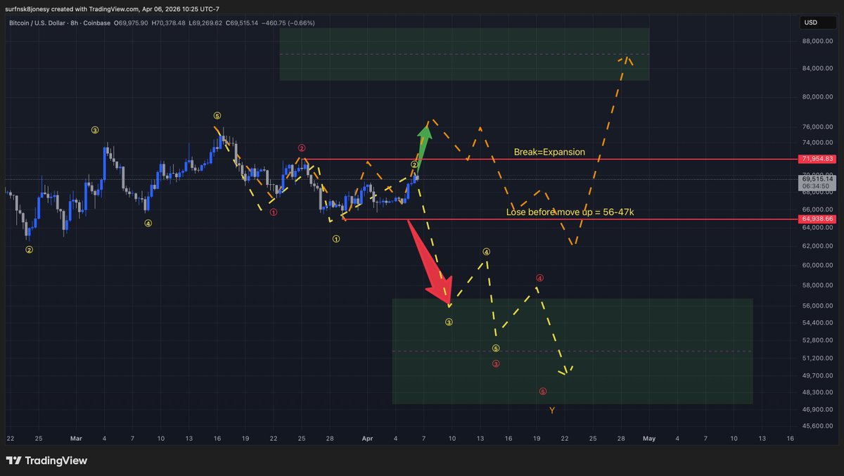 Surf'n Crypto tweet media