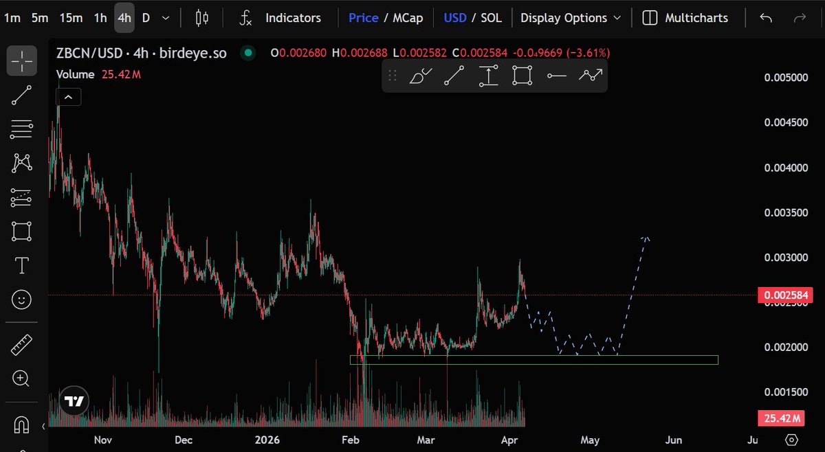 Crypta_Craft 📈 tweet media