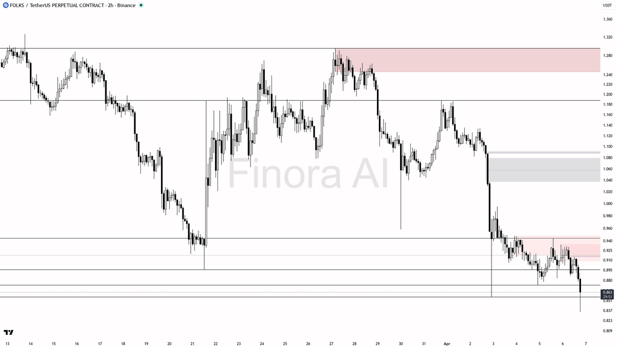 Finora AI - Your Trade Buddy tweet media