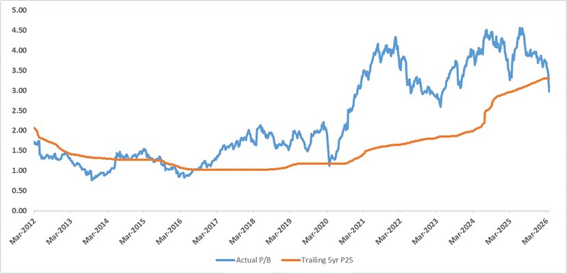 Samit Vartak CFA tweet media