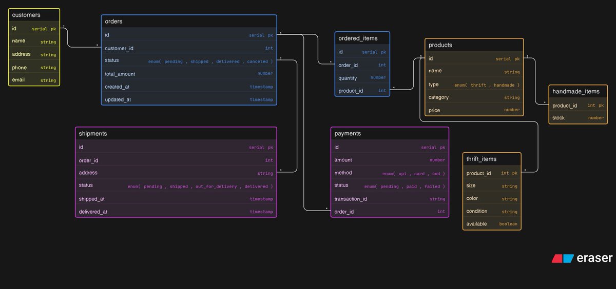 Souparna Dhara tweet media