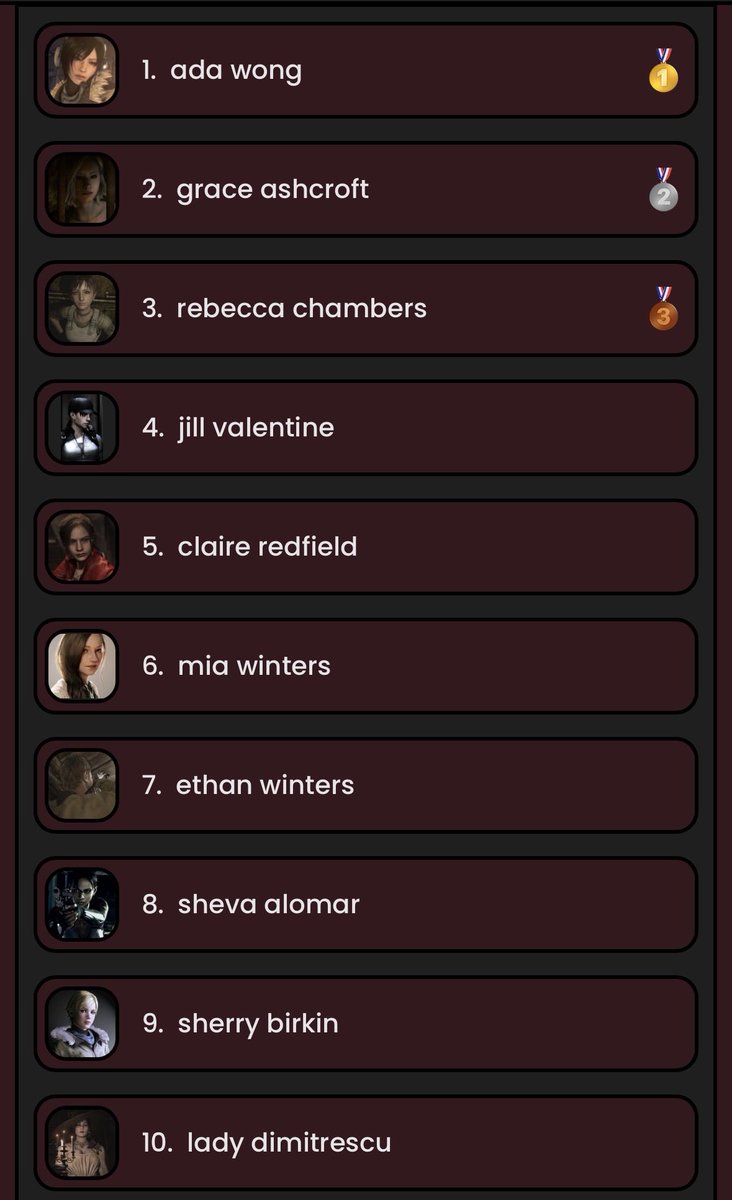 blankfaery's tweet image. top 10 resi characters #hello