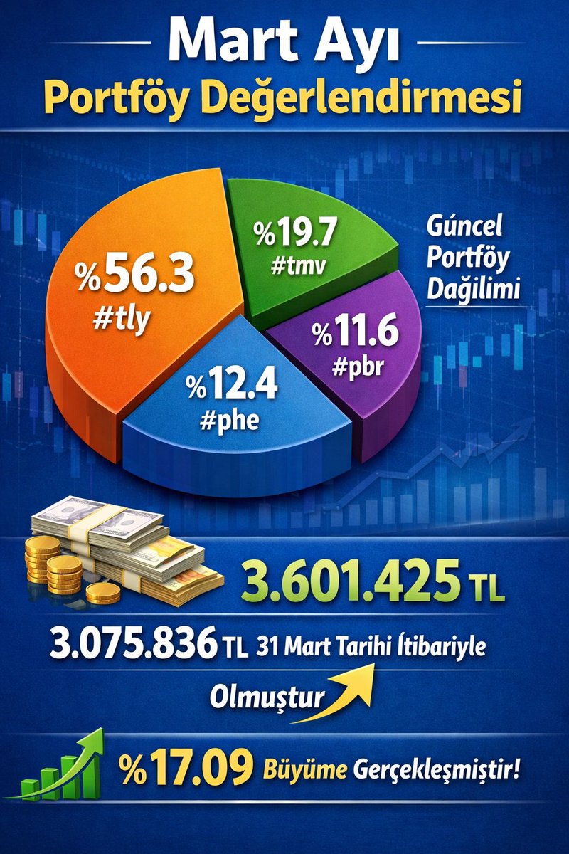 Fon Yatırım Yolcusu tweet media