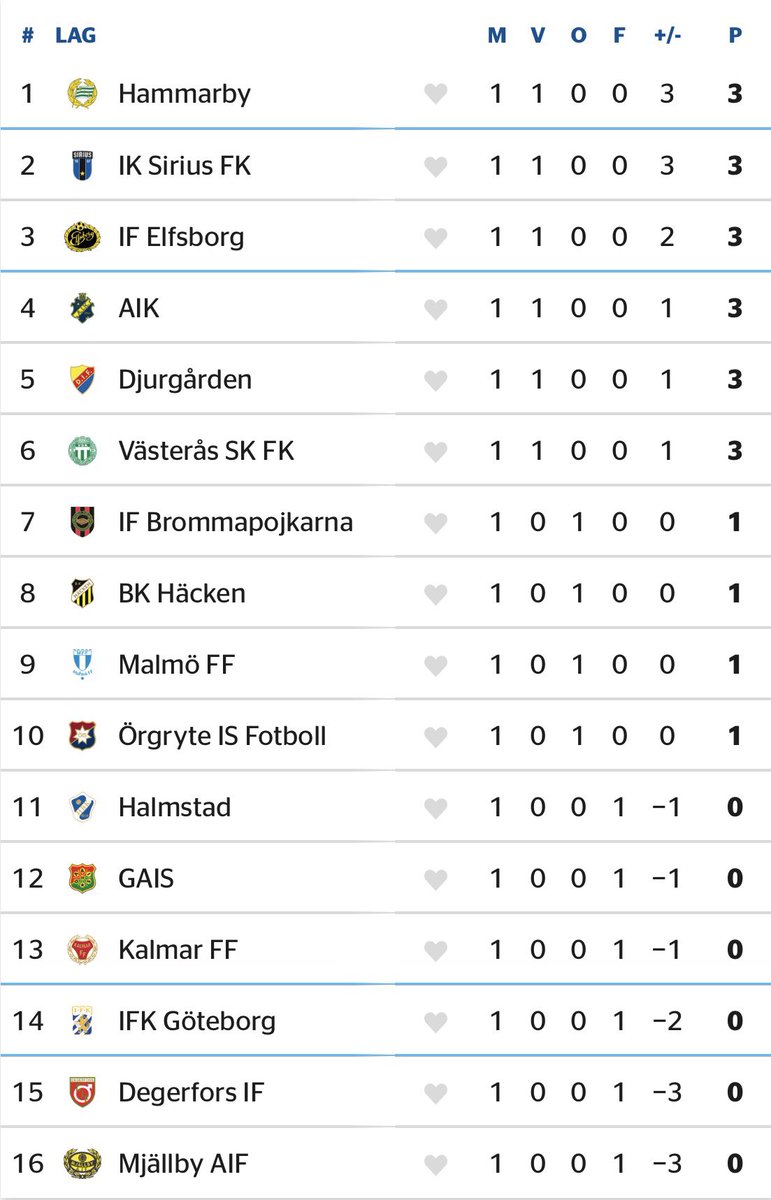 🟢HAMMARBY STOCKHOLM⚪️ tweet media
