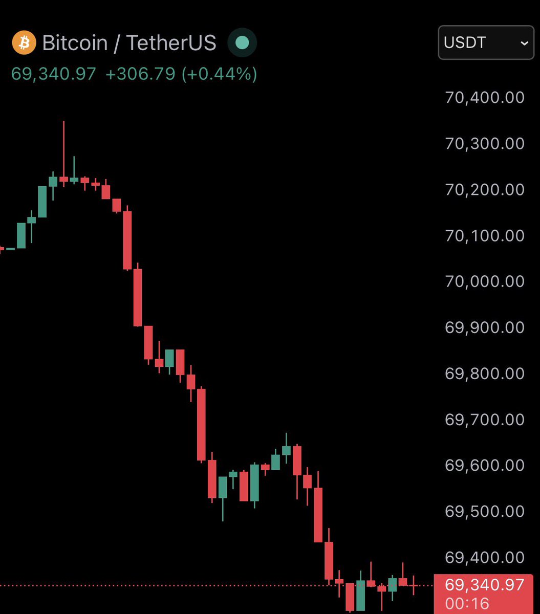 Ash Crypto tweet media