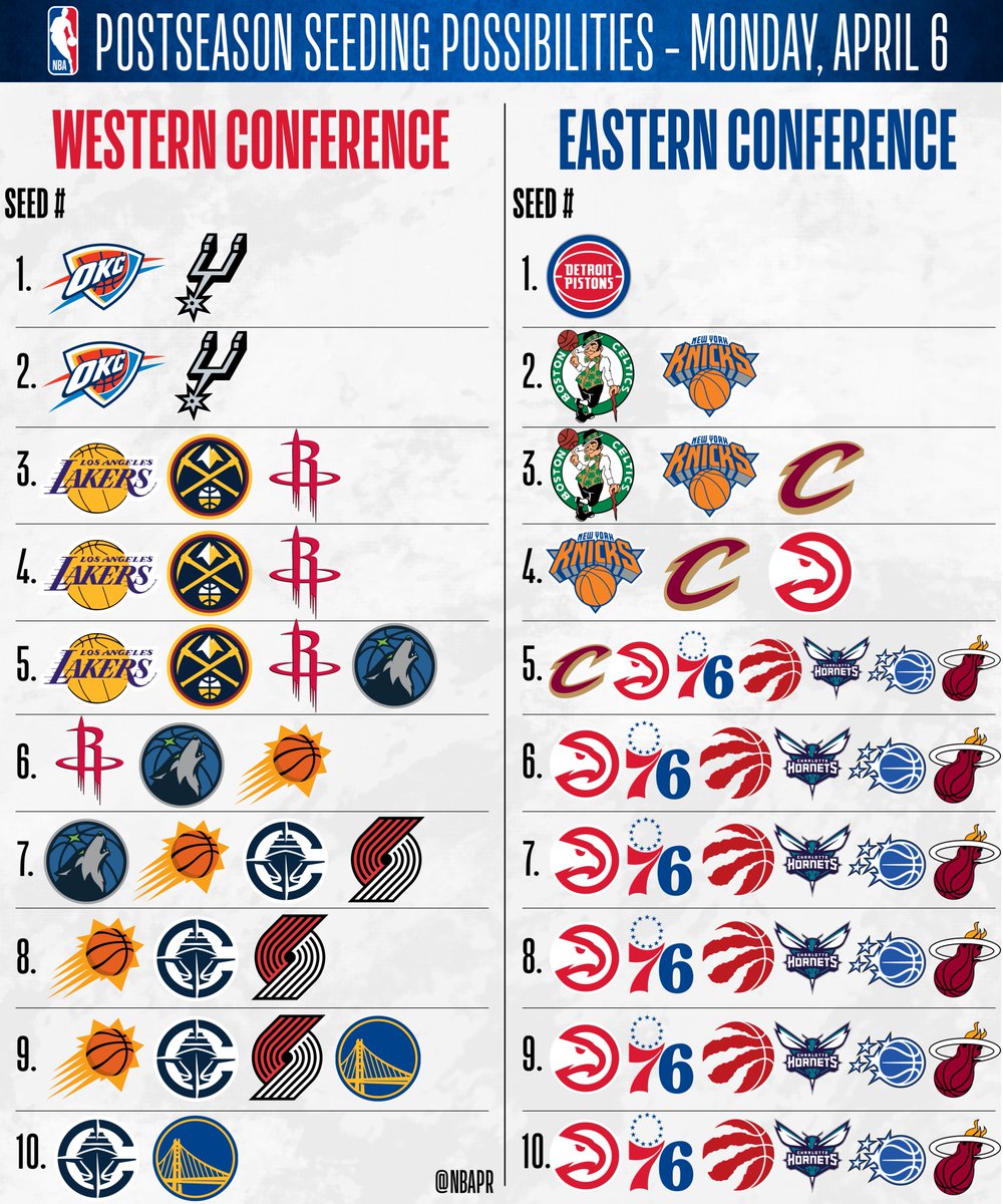 NBA da bad tweet media