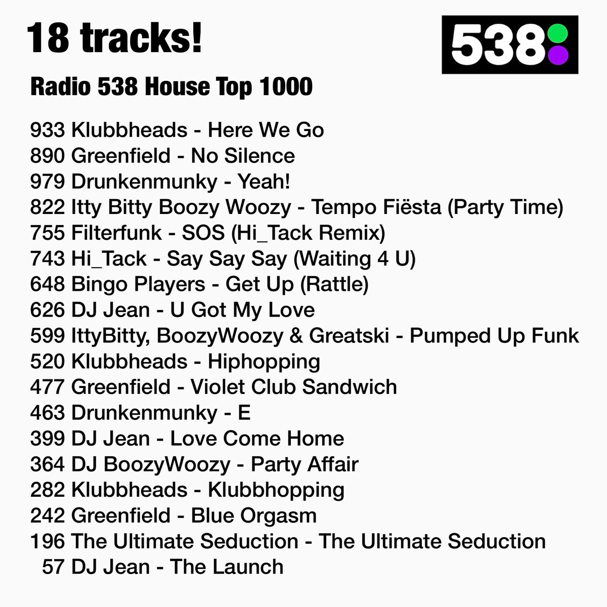 koengroeneveld's tweet photo. 18 tracks in de House Top 1000 op Radio 538 🤯🙏🏼 https://t.co/VUoZqUEHCB