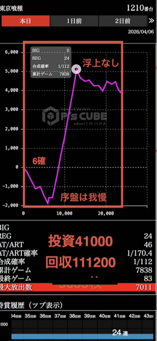 カルピス tweet media