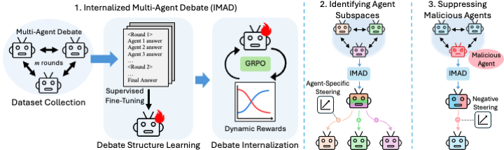 John Seon Keun Yi tweet media