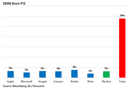 Gordon Johnson tweet media