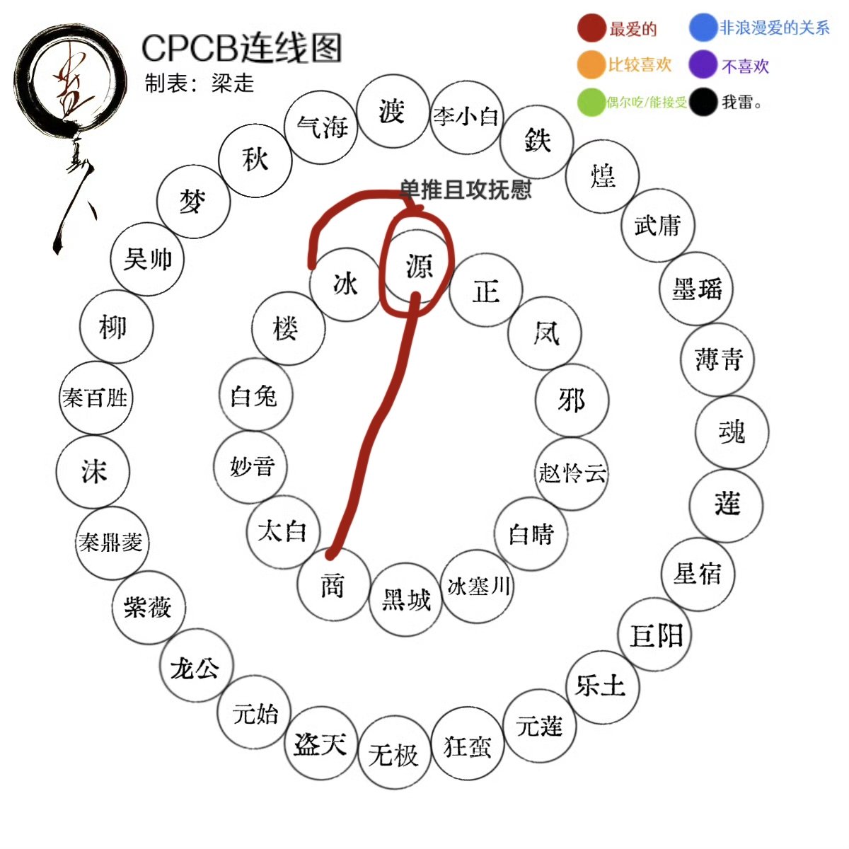 病名为狗 tweet media