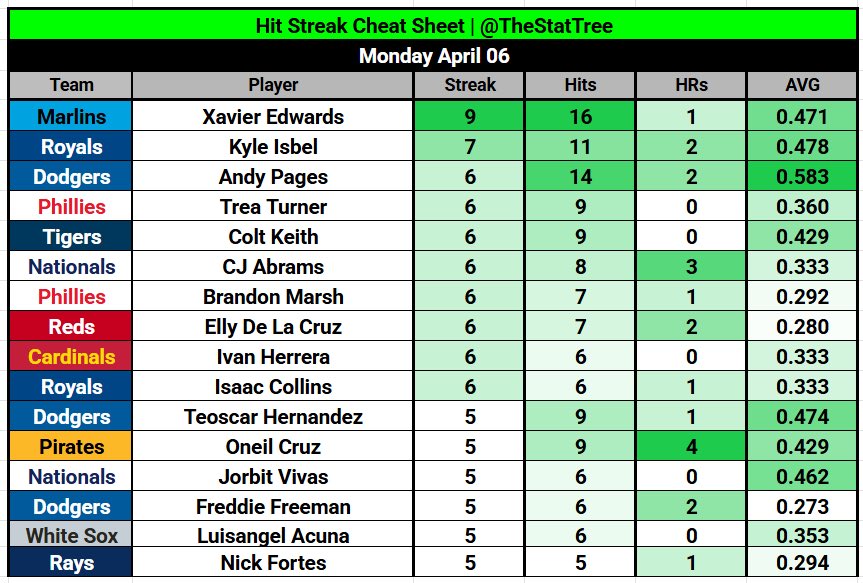 Stat Tree tweet media