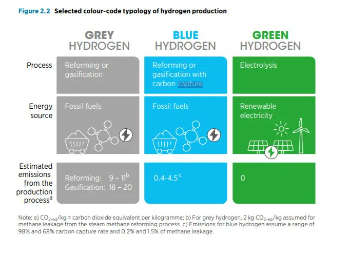 dInnovaTrain's tweet image. Which countries could become the world’s hydrogen superpowers? wef.ch/3GUwILN #CleanEnergy #Hydrogen
rt @wef