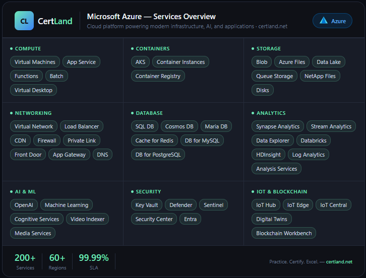 CertLandNet tweet media