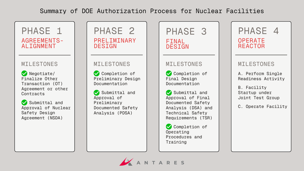 Antares tweet media