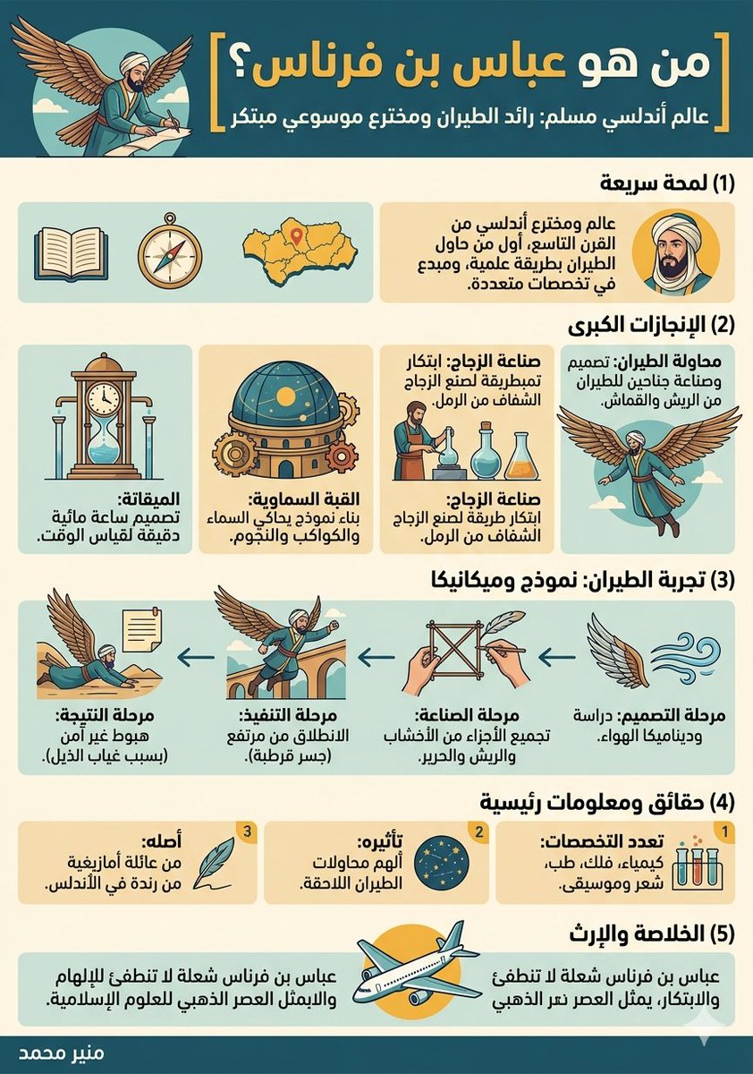 منير محمد tweet media