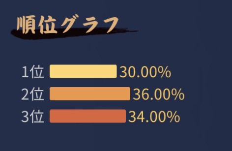 Luru9 @雀魂 tweet media