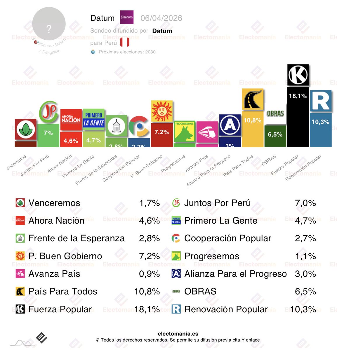 EM-electomania.es tweet media