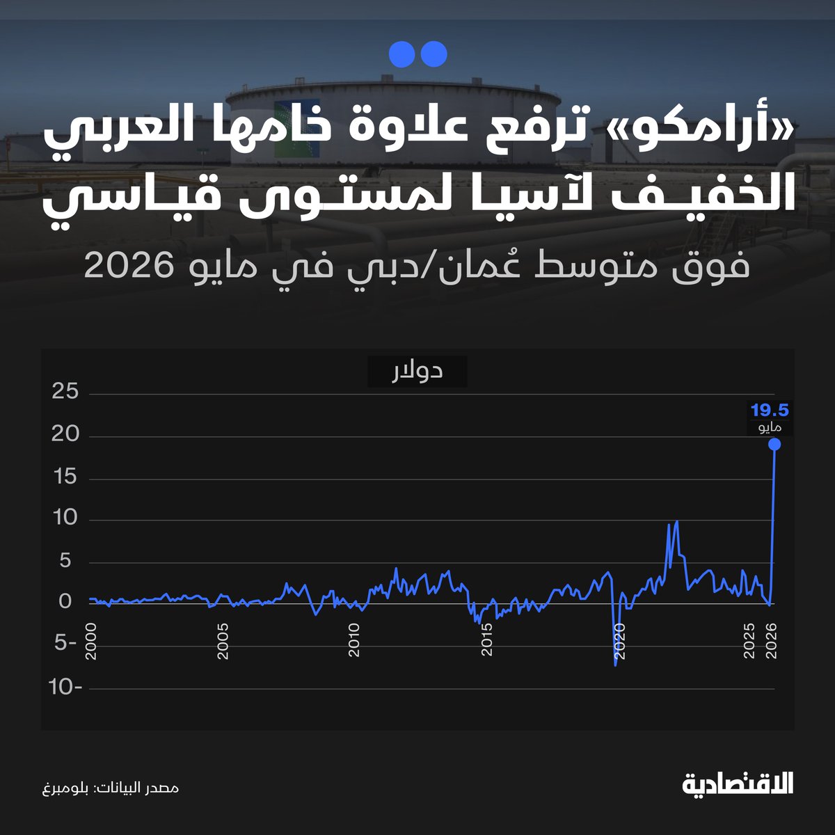 صحيفة الاقتصادية tweet media