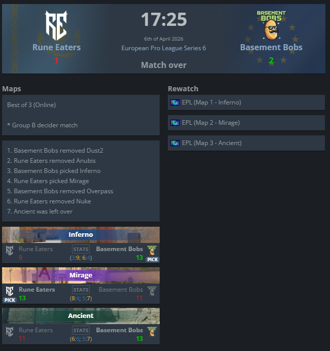 snagshotxd's tweet photo. win 2:1 versus Rune Eaters, play-off✅ next vs Metizport

BASEMENT WHO? BASEMENT BOBS!!

@Uzman_cs @Pedrinho2011z @madeinredcs2 @daliencsgo and levantino https://t.co/3aSRSuFYsx