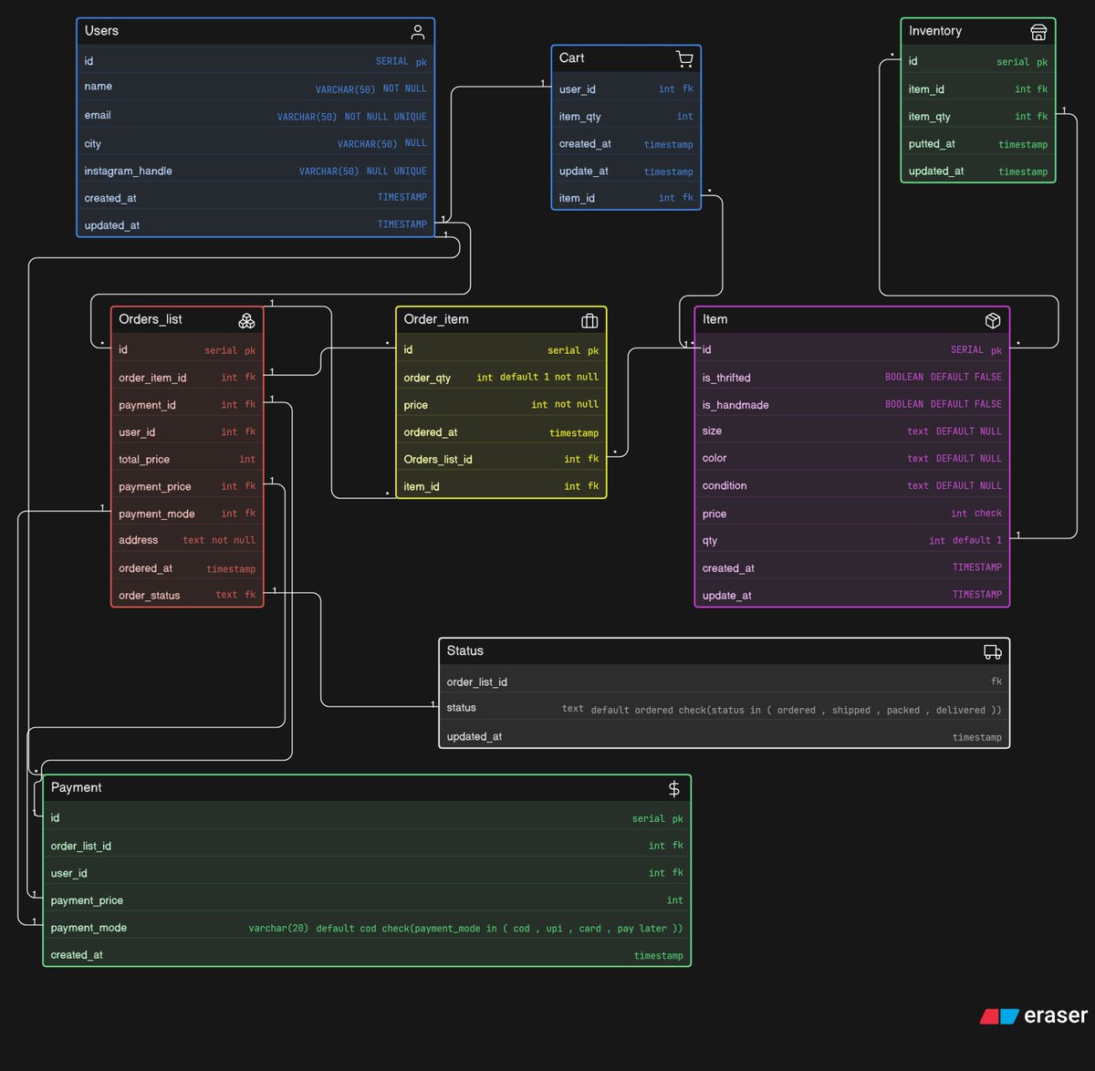 Divyansh tweet media