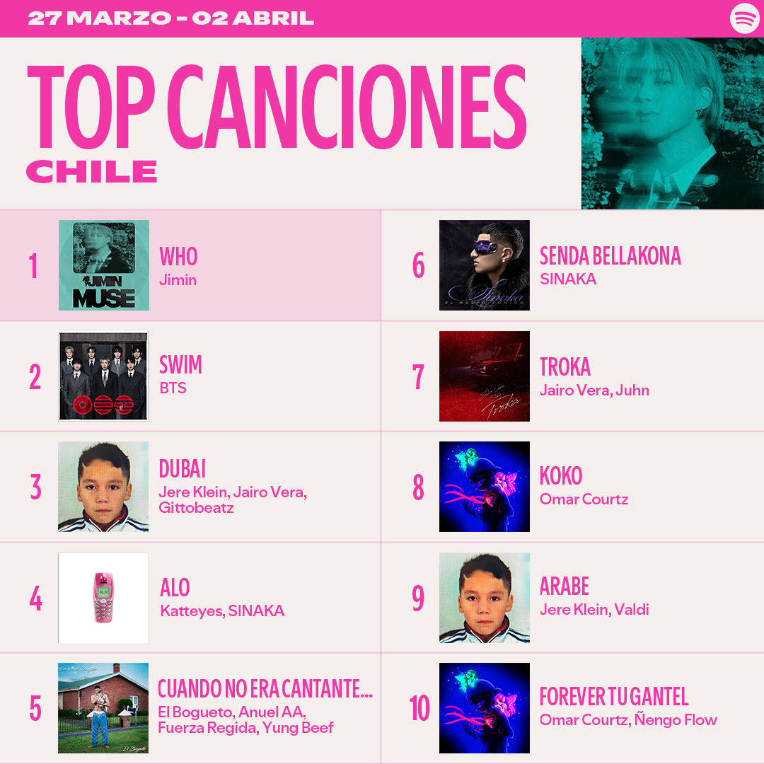 Spotify Chile tweet media