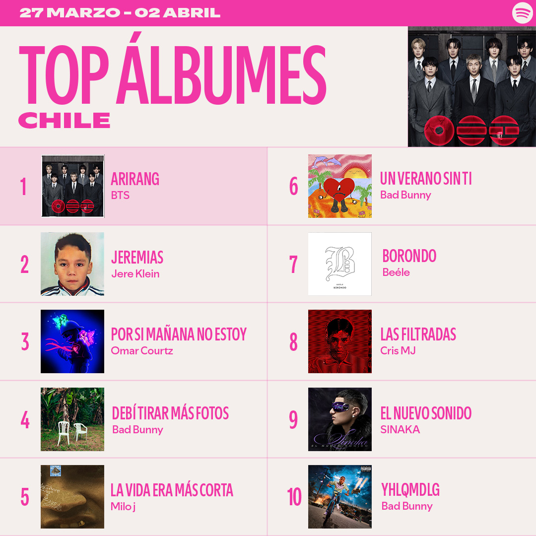 Spotify Chile tweet media