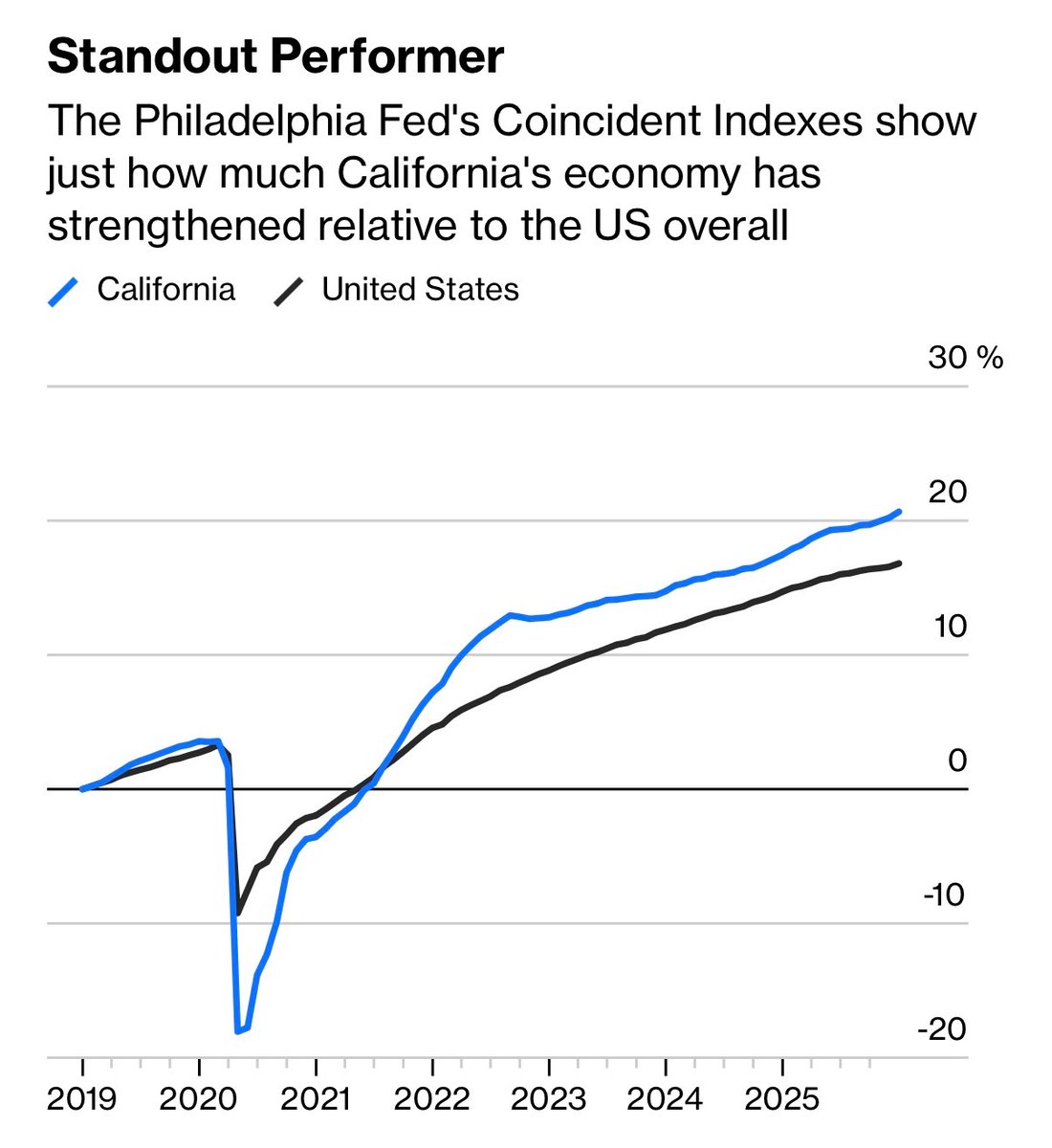Governor Gavin Newsom tweet media