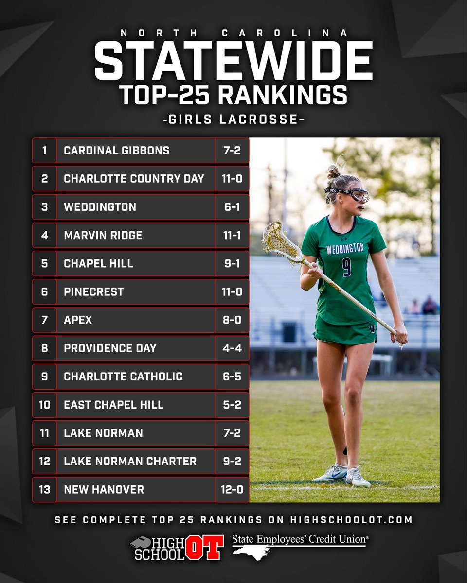 HighSchoolOT tweet media