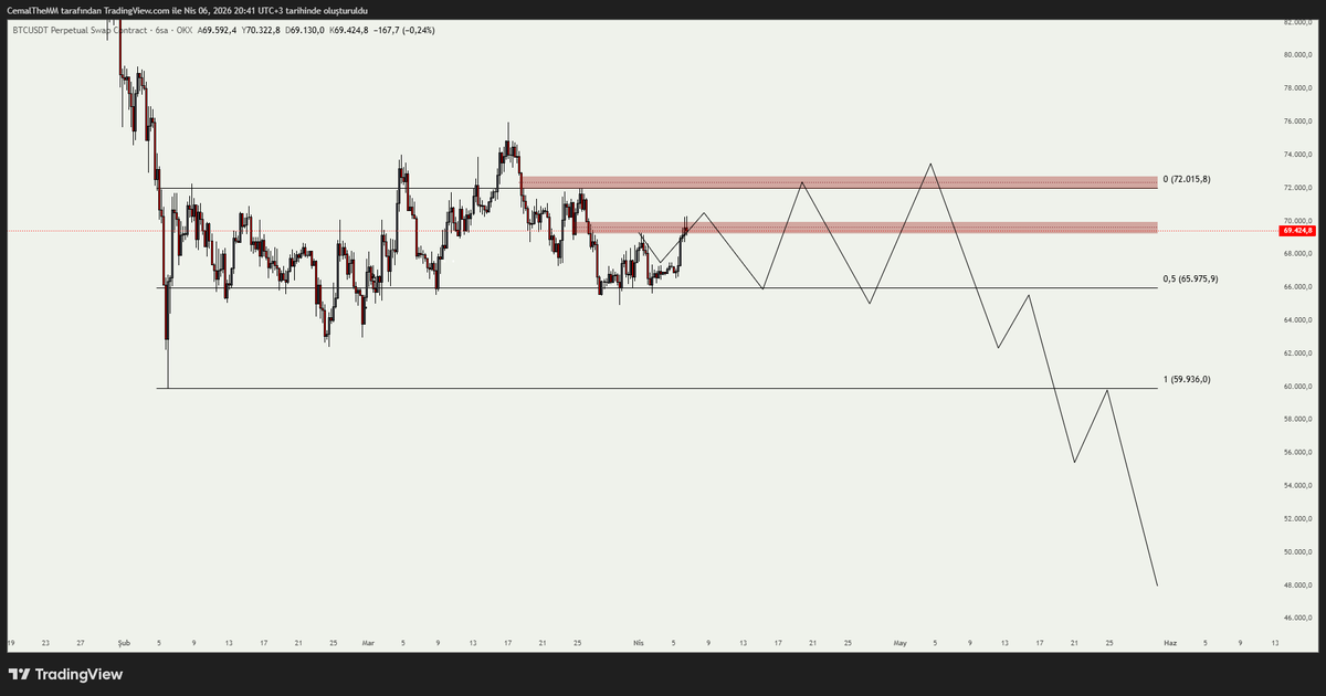 Cemal The Market Maker tweet media