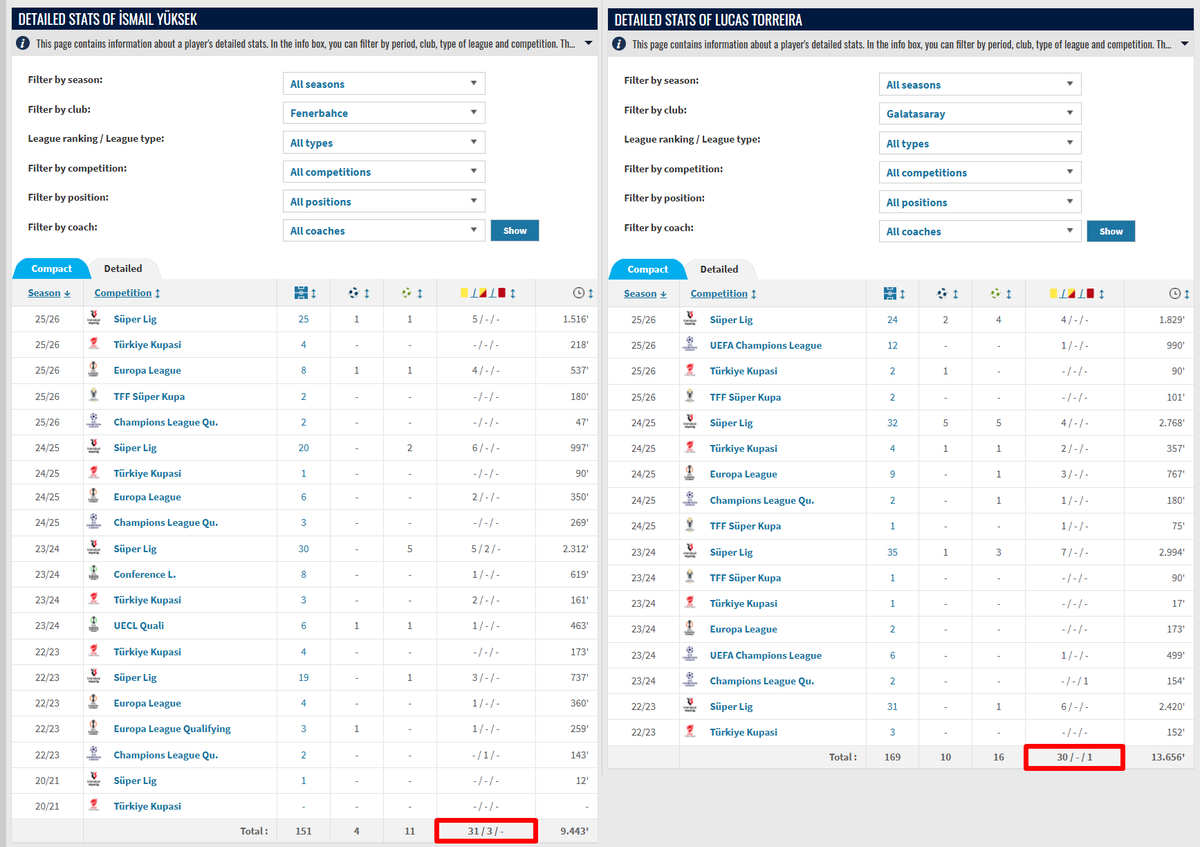 Deniz 🇦🇷 🏆 tweet media
