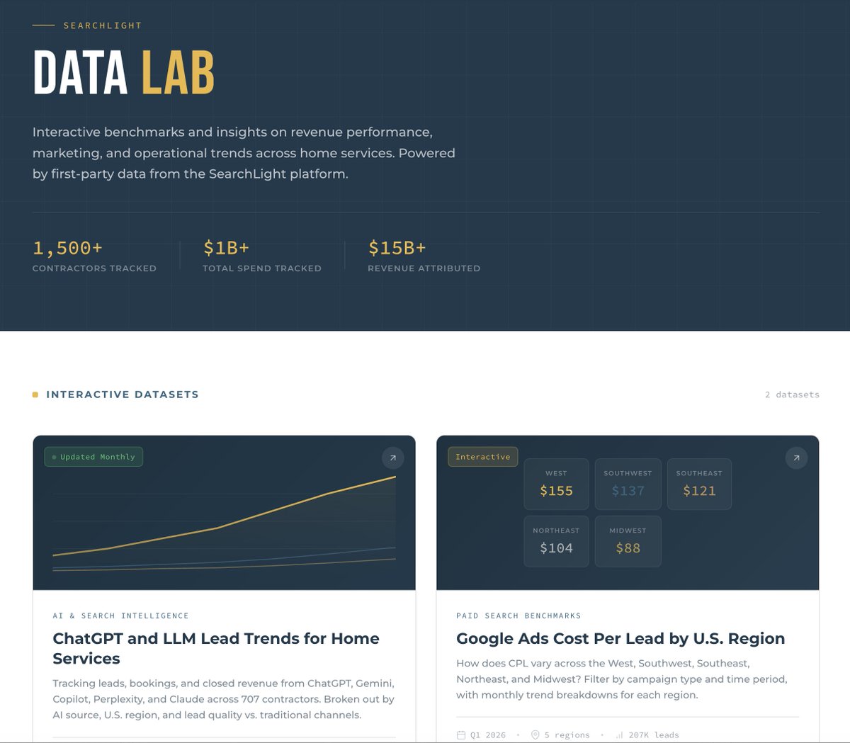 jon_torrey's tweet image. Pumped to introduce SearchLight's data lab with live, interactive benchmark reports for The Trades - searchlightdigital.io/data/ 

Google Ads CPL by Region for Q1 and ChatGPT / LLM lead and revenue gen for Q1 is live. 

#hvacmarketing #trades #homeservices