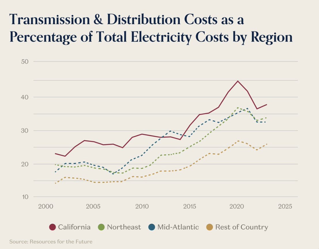Sam Korus tweet media