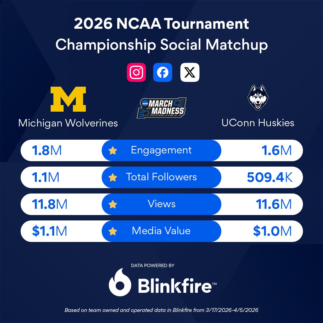 Blinkfire Analytics tweet media