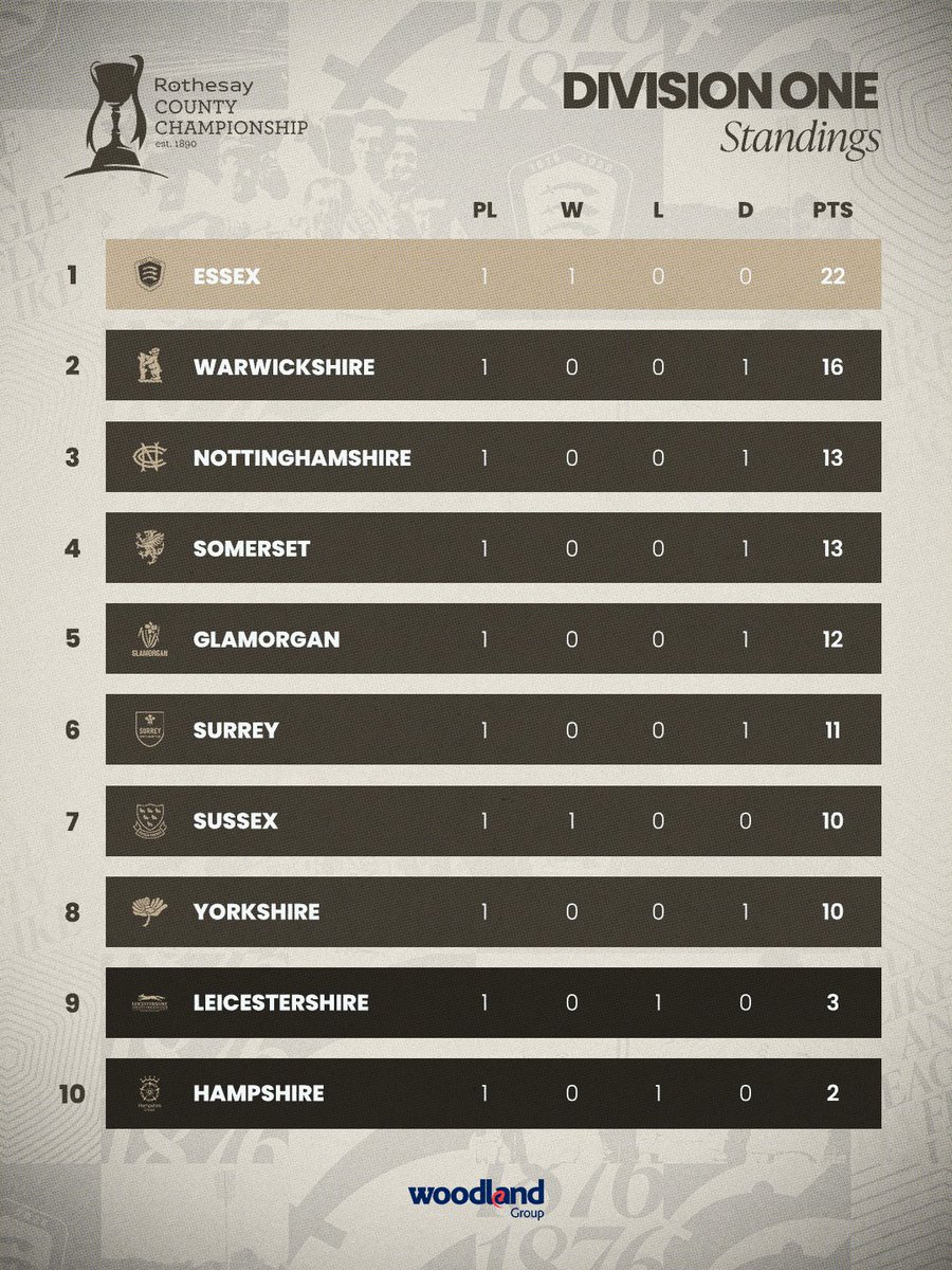 Essex Cricket tweet media