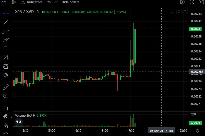 MadBlocks tweet media