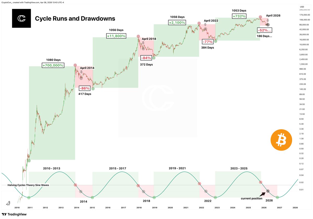 CryptoCon tweet media