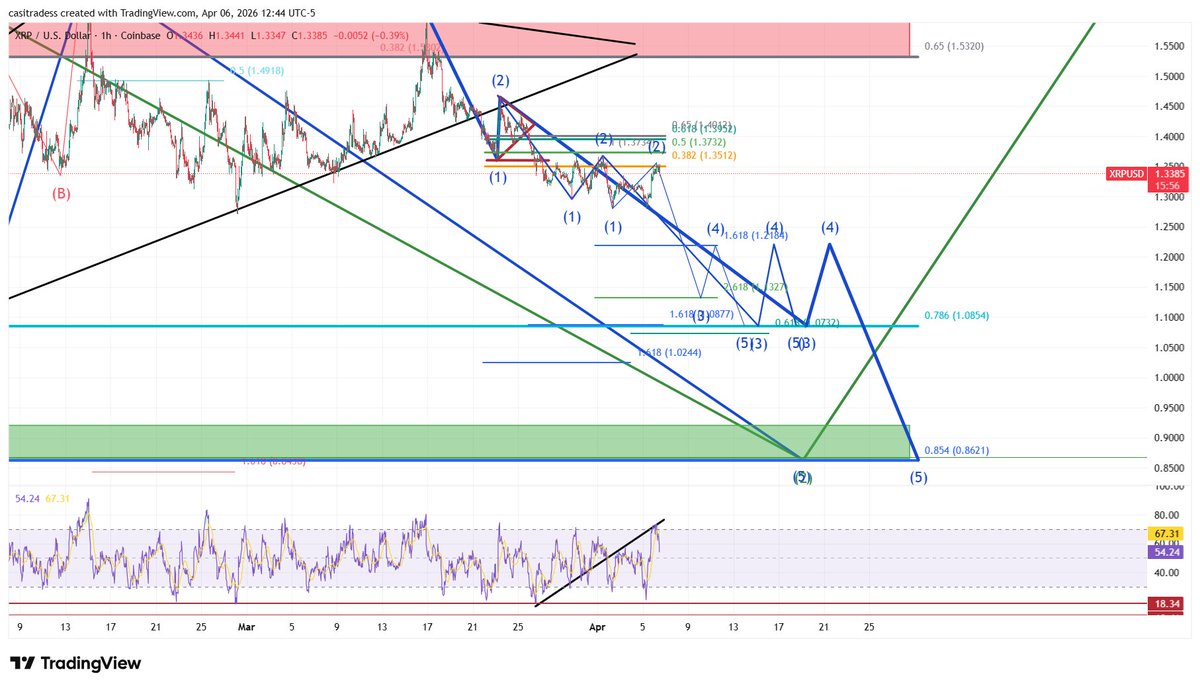 CasiTrades 🔥 tweet media