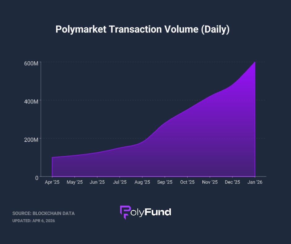 Polyfund tweet media
