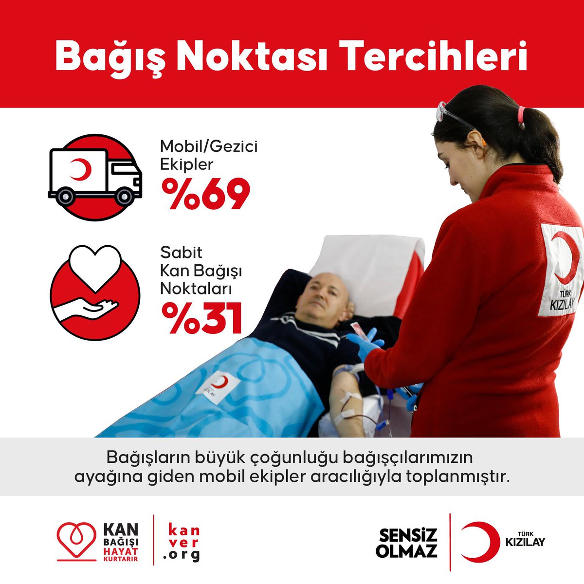 Prof. Dr. Fatma Meriç Yılmaz tweet media