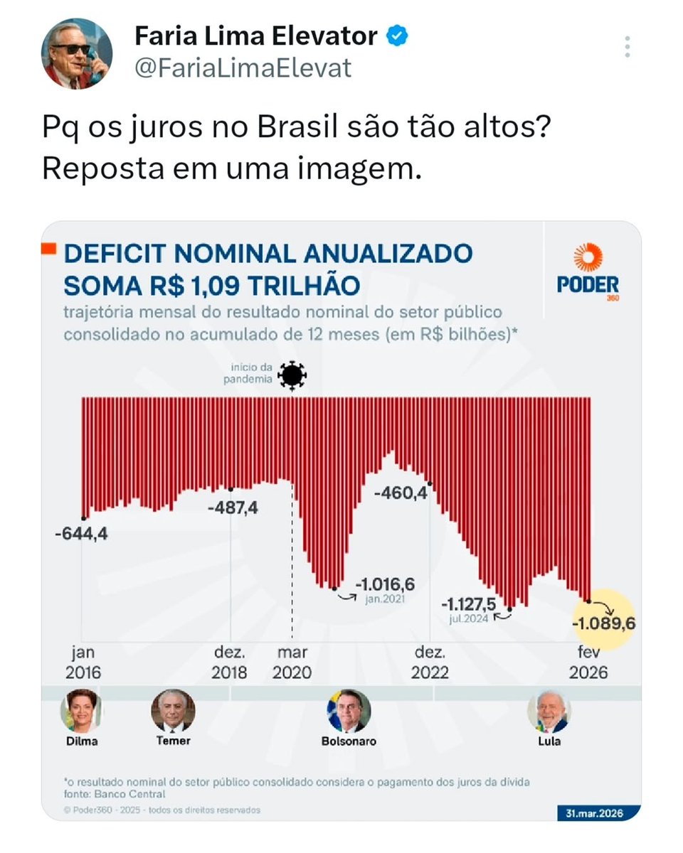 Ranking dos Políticos tweet media