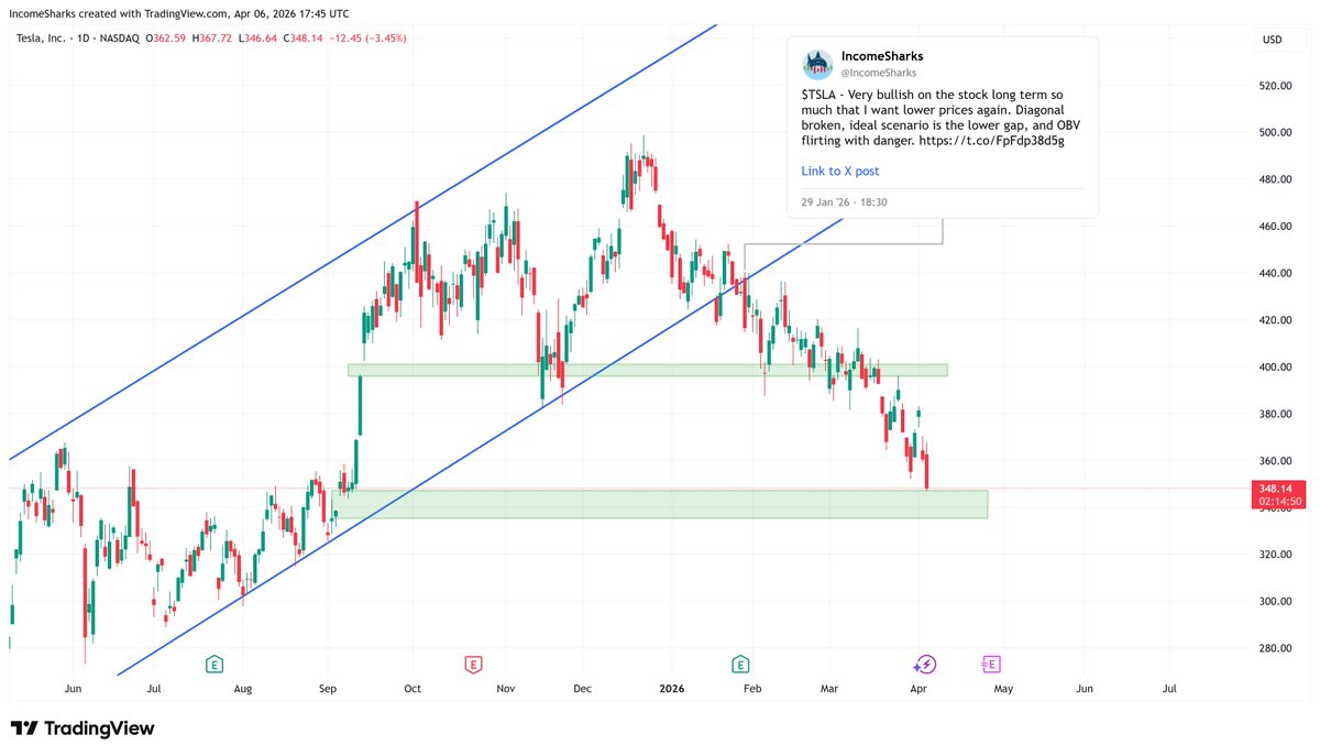 IncomeSharks tweet media