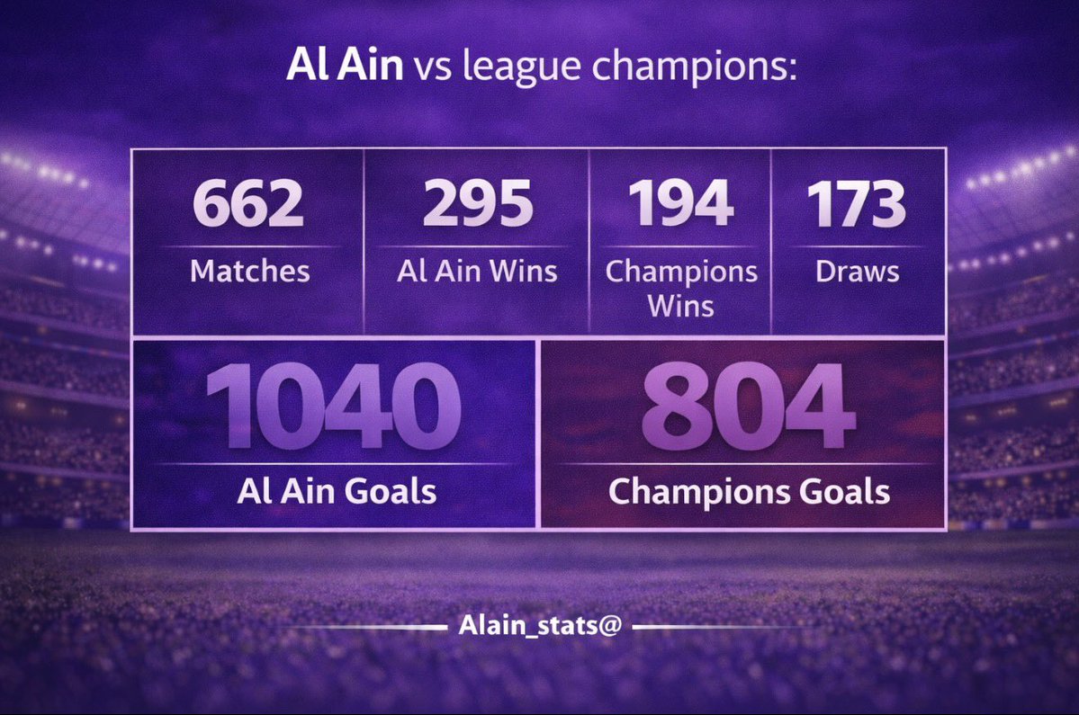 احصائيات عيناوية tweet media