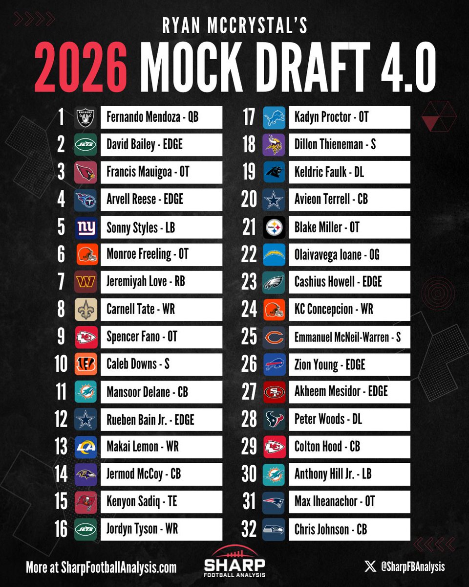 Warren Sharp tweet media