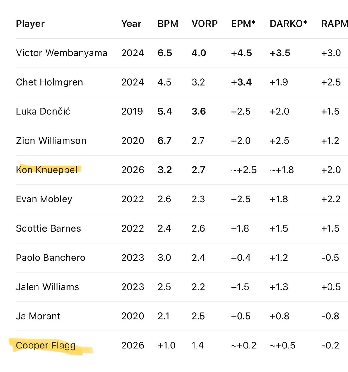 Kirk Evans tweet media