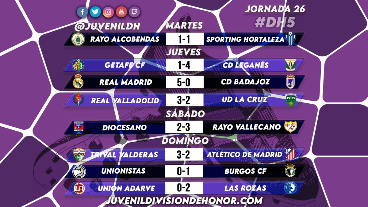 JuvenilDH's tweet photo. ⚽RESULTADOS JORNADA 2️⃣4️⃣ #DH5 🏆 ⚽️

🔵🔵 Las Rozas sigue con su racha 📈

⚪🟢 El Trival Valderas se coloca fuera del descenso 🔝

🔗https://t.co/izccPEpjCb

#JuvenilDH👟 https://t.co/k9a5aq99rw