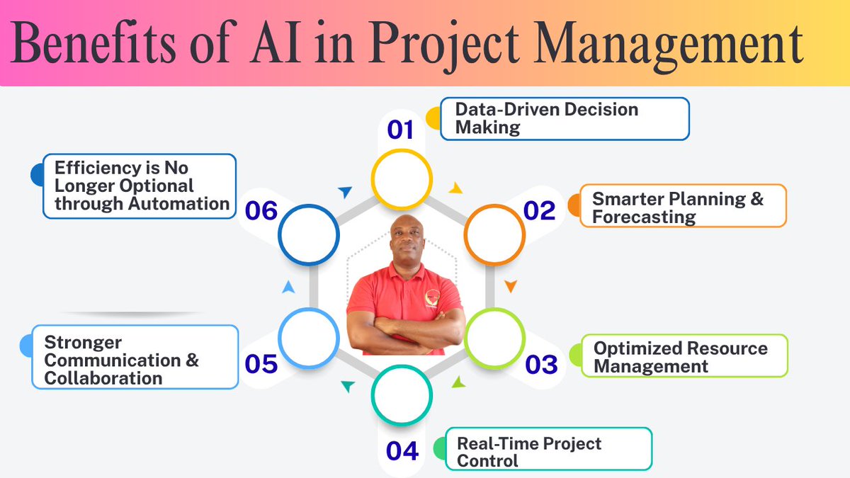 nombira's tweet photo. Artificial Intelligence(AI) is Not Replacing Project Managers — It’s Upgrading Them.
#ProjectManager #ProjectManagementTips #ProjectArtificialIntelligence #ArtificialIntelligence

AI is about better decisions, smarter planning, and proactive control.

Most people think AI is about automation.

Here’s what I’ve seen- 

1. Efficiency is No Longer Optional
2. Data-Driven Decision Making
3. Smarter Planning & Forecasting 
4. Optimized Resource Management
5. Real-Time Project Control
6. Proactive Risk Management
7. Stronger Communication & Collaboration