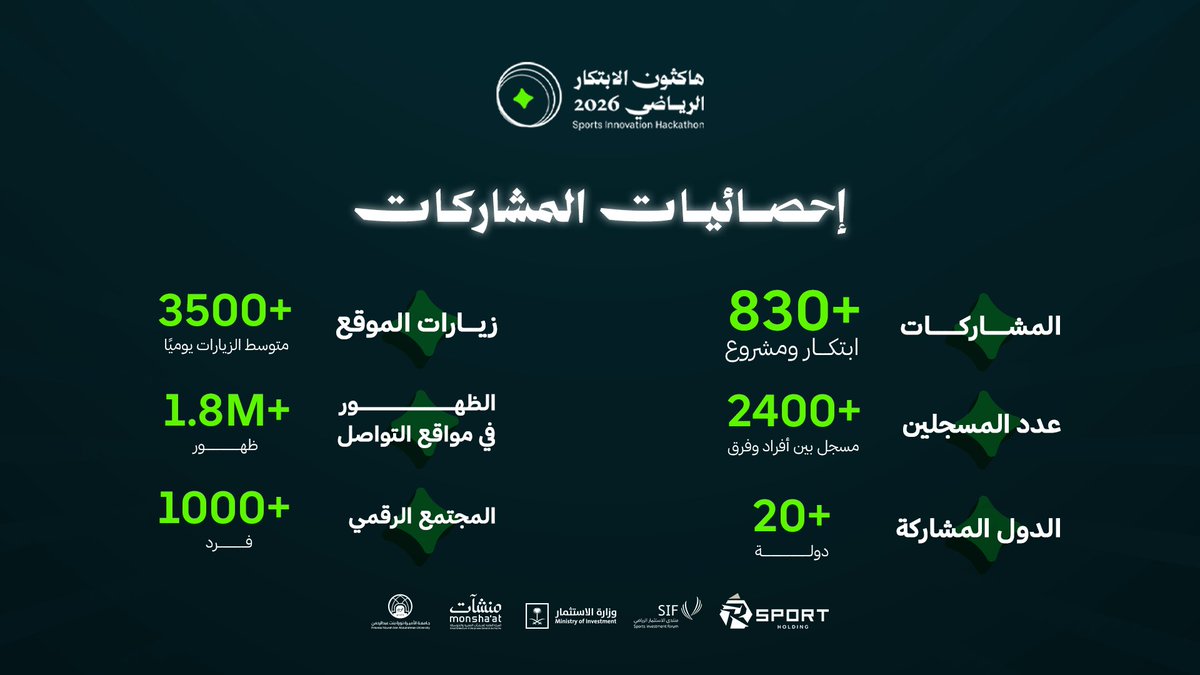 هاكثون الابتكار الرياضي | Sports Innovation Hack tweet media